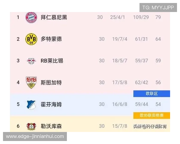 拜仁首季凯恩进球节奏与德甲历史射手数据对比分析